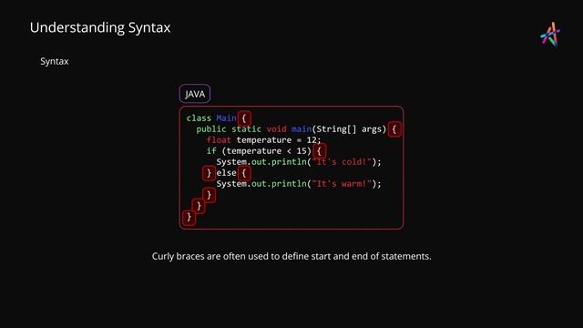 What is Syntax in Computer Programming? | Basic Syntax for Beginners - KnowledgeHut смотреть онлайн