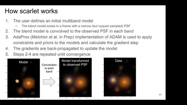 Project Plans for Deblending, Speaker: Fred Moolekamp смотреть онлайн