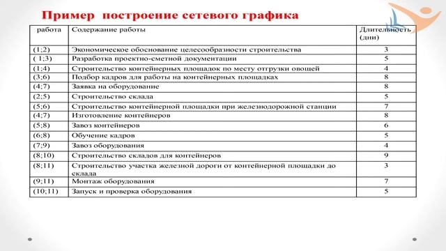 "Сетевая модель и её основные элементы" смотреть онлайн