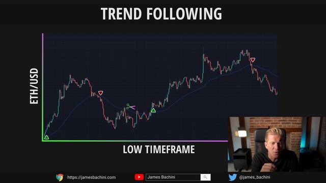 Trading The Merge смотреть онлайн