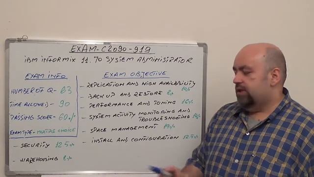 C2090-919 - Informix Exam 11.70 System Test Administrator Questions смотреть онлайн