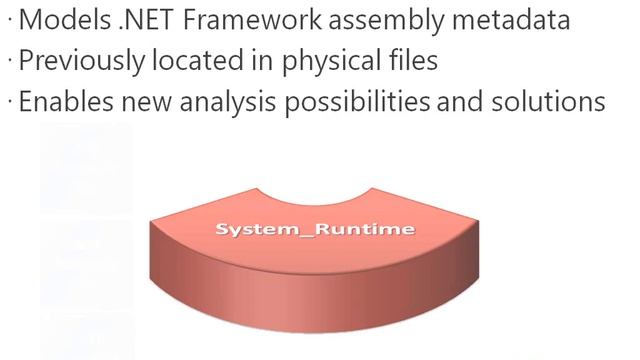 Introduction to SQL Server Modeling Services смотреть онлайн