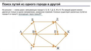 Разбор 9 задания ОГЭ по информатике 2024