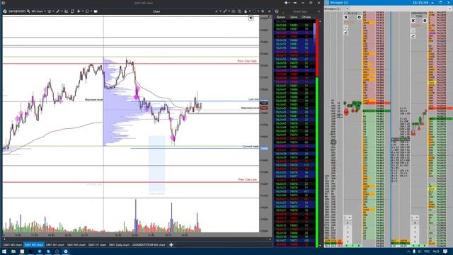 Торгуем под шумок... Трейдер Влад Умуров. 19.03.2021 смотреть онлайн