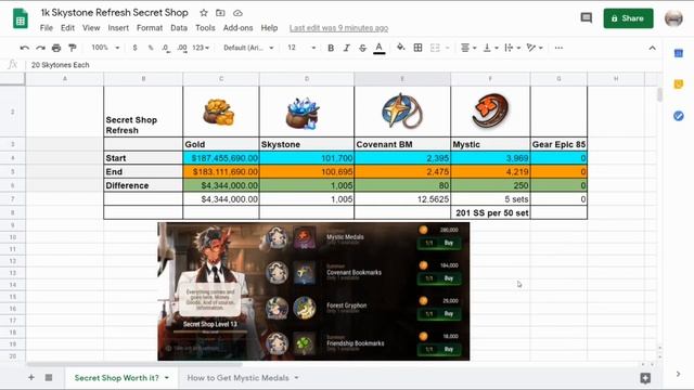 Epic Seven: 1,000X Secret Shop Refresh! [Results & Guide!] MYSTIC MEDALS & COVENANT BOOKMARKS OMG! смотреть онлайн