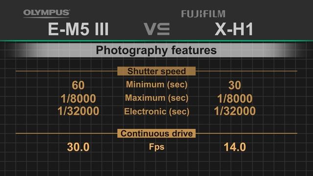 Olympus OM-D E-M5 Mark III vs Fujifilm X-H1 смотреть онлайн