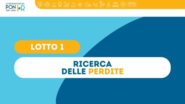 Le infografiche del PON-IR | Focus Interventi REACT "ABC4 Innovation" смотреть онлайн