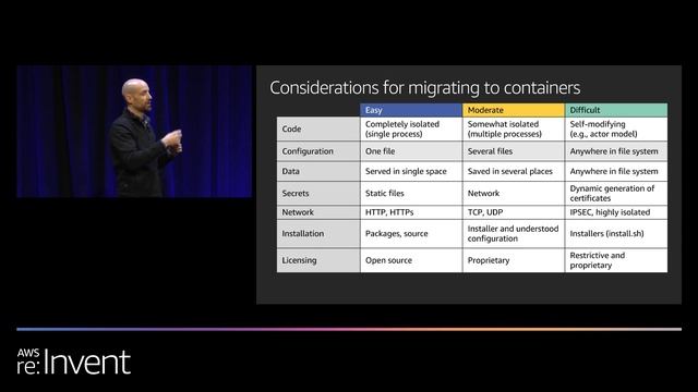 AWS re:Invent 2019: [REPEAT 1] Strategies and tools to migrate hundreds of applications (ENT307-R1) смотреть онлайн