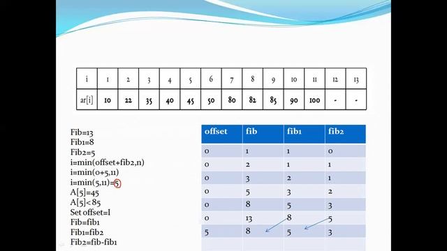 Fibonacci Search смотреть онлайн