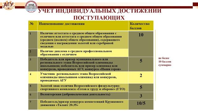 Неделя открытых дверей АГУ. Ответственный секретарь ПК смотреть онлайн