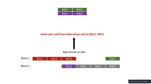 Row Format vs Column Format | Why Parquet is better than Avro | Why Columnar formats are preferred смотреть онлайн