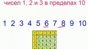 Сложение и вычитание в пределах 10