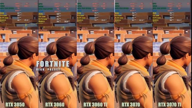 RTX 3050 vs 3060 vs 3060 ti vs 3070 vs 3070 ti 4k 2160p смотреть онлайн