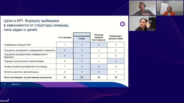 Как оценить эффективность обучения? [опыт Платферрум] смотреть онлайн