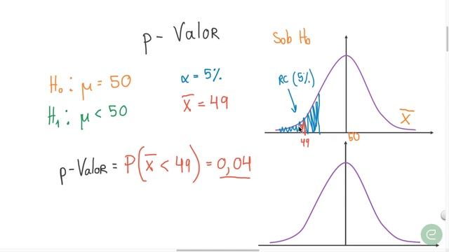 Simplificando os Cálculos nos Testes de Hipóteses: p-Valor (Valor p) смотреть онлайн
