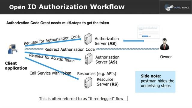 Open ID Authentication Using Okta смотреть онлайн