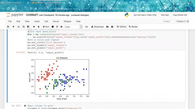 Data Visualization on Iris Dataset смотреть онлайн