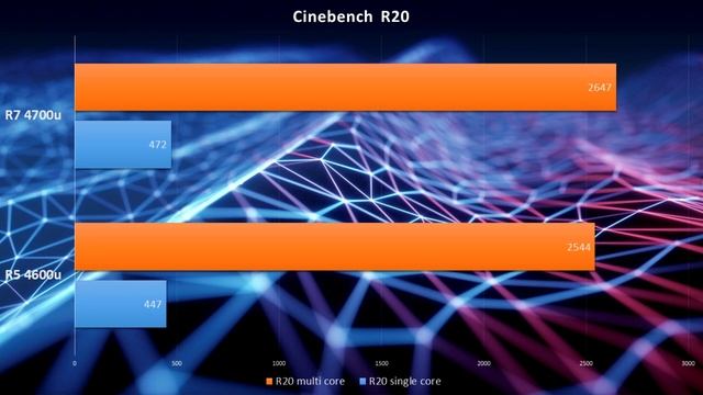 Ryzen 7 4700U 8 núcleos 8 hilos laptop gama alta смотреть онлайн