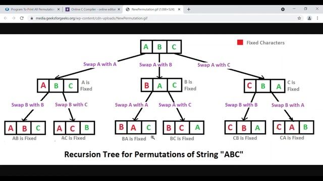 Program to Print All Permutation of a Given String - Letsfindcourse смотреть онлайн