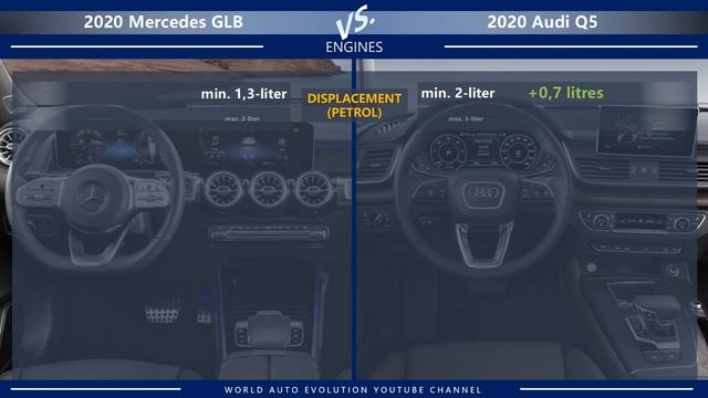 2020 Mercedes GLB Vs 2020 Audi Q5 (technical Comparison)