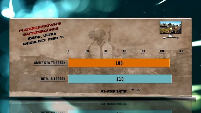 Ryzen TR 3960X vs i9 10900X Benchmarks - 15 Tests смотреть онлайн