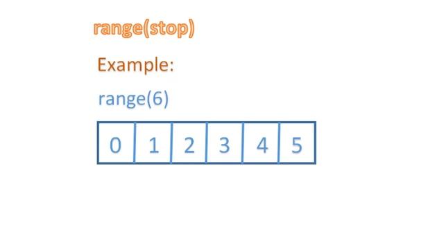 #42 Python Looping Statements - For Loop смотреть онлайн