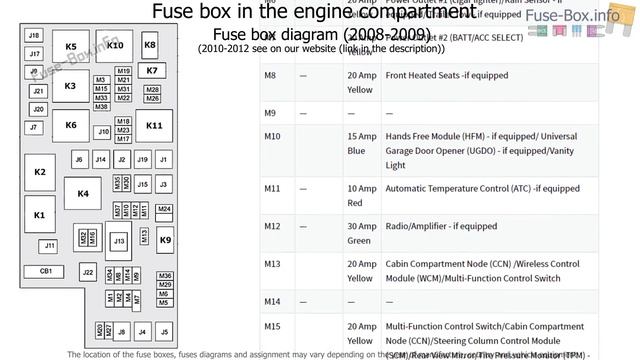 Fuse box location and diagrams: Jeep Liberty / Cherokee (2008-2013) смотреть онлайн
