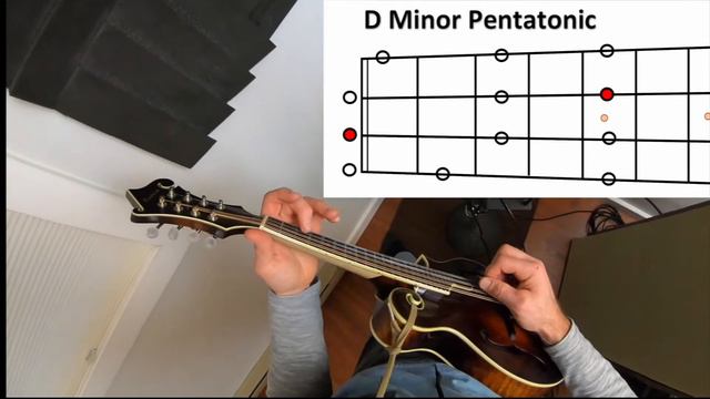 Mandolin Open Position Chords and Pentatonic Scale in D Minor смотреть онлайн