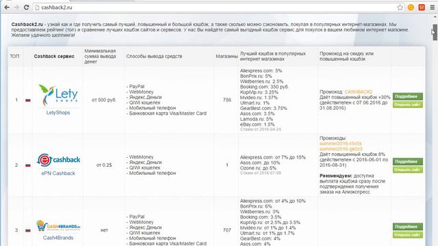 Где взять промкоды для Letyshops? Бесплатные Lety-коды смотреть онлайн