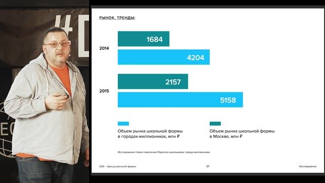 Этапы разработки бренда | Андрей Кожанов | Prosmotr