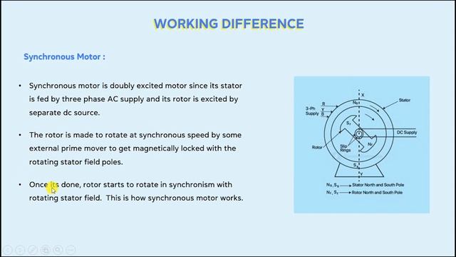Synchronous Motor vs Asynchronous Motor | Synchronous vs Induction Motor | Come4Concepts смотреть онлайн