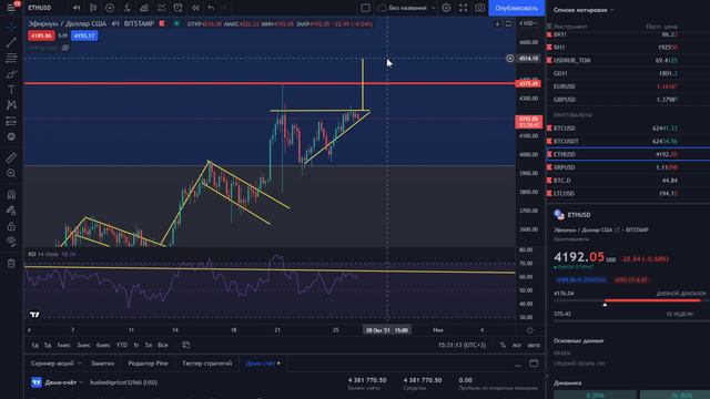 Cardano ADA - Вот почему нужно ПОКУПАТЬ ПРЯМО СЕЙЧАС! Кардано Анализ Новости 2021! смотреть онлайн