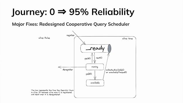 Full Meetup: Uber & StarTree (Entire Program) | San Francisco 2023 смотреть онлайн
