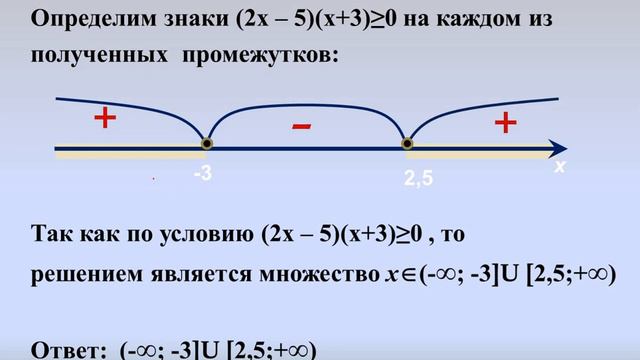 Рациональные неравенства. Математика. Учитель: Садыкова Ж.К. смотреть онлайн
