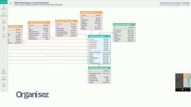 Pourquoi Zoho Analytics est un outil de Business Intelligence hyper puissant ? смотреть онлайн