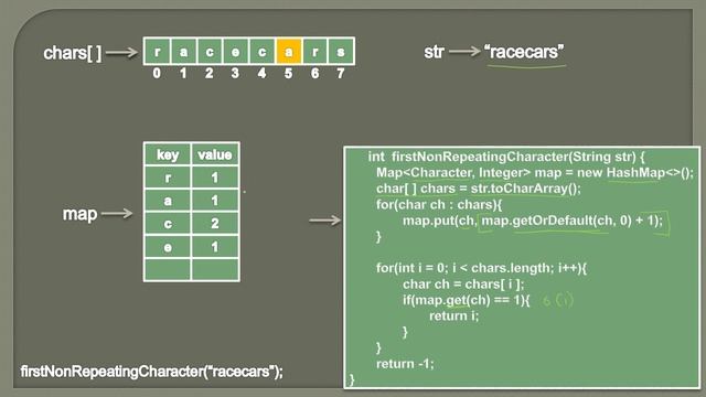 First Non-Repeating Character in a String | Animation | Coding Interview Question смотреть онлайн