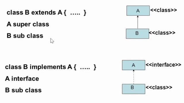 ทำความรู้จัก Extends ของ JAVA смотреть онлайн