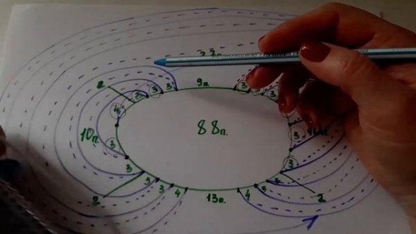 Реглан спицами с углублением по переду и спинке/Росток/Практика #регланспицами #реглансверхувниз