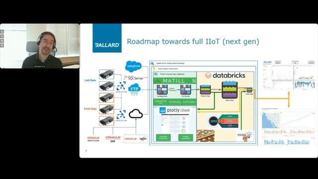 Ballard Scales Hydrogen Fuel Cell Fleet Diagnostics with Databricks and Dash (Highlight Reel) смотреть онлайн