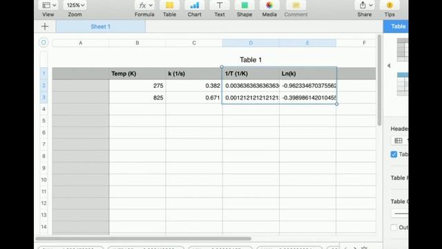 Calculating Activation Energy on Excel (from Arrhenius Equation) смотреть онлайн