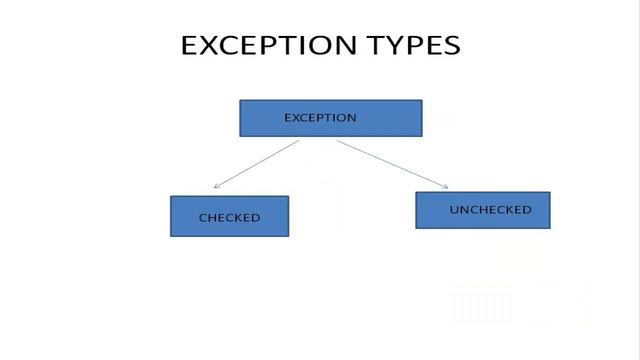 JAVA EXCEPTION HANDLING | EXCEPTION HANDLING IN JAVA смотреть онлайн