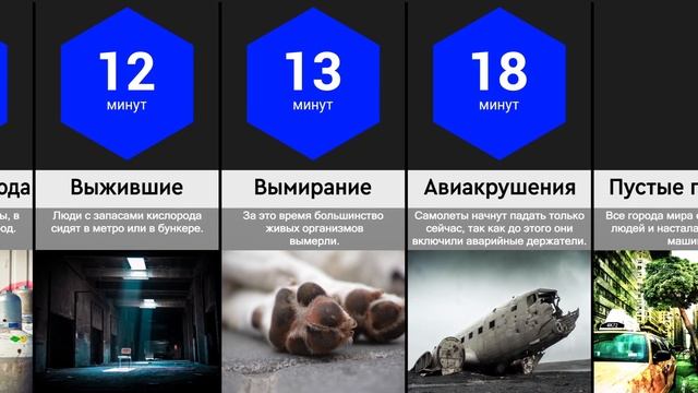 Что Будет, Если Кислород Исчезнет с Земли? смотреть онлайн