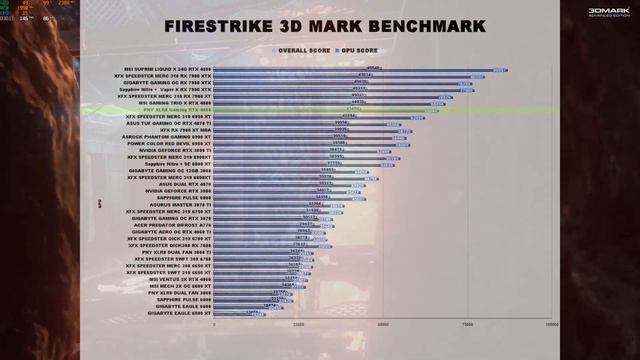 PNY GeForce RTX 4080 16GB XLR8 Gaming VERTO EPIC-X RGB UNBOXING PLUS BENCHMARKS | Top3Tech смотреть онлайн