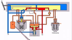 Кран машиниста №395 (поддержание зарядного давления, ликвидация сверхзарядного)