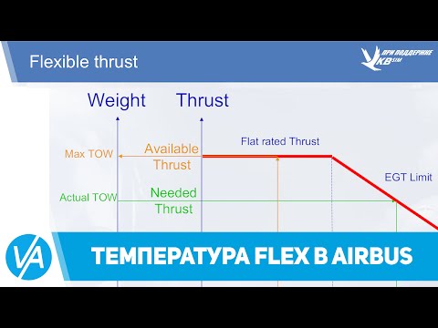 Температура FLEX в Airbus