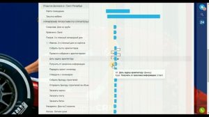 Как работать в диаграмме Ганта в Битрикс24.
