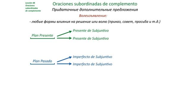 Испанский язык Урок 48 Придаточные дополнительные предложения №1 - Волеизъявление  (www.espato.ru)