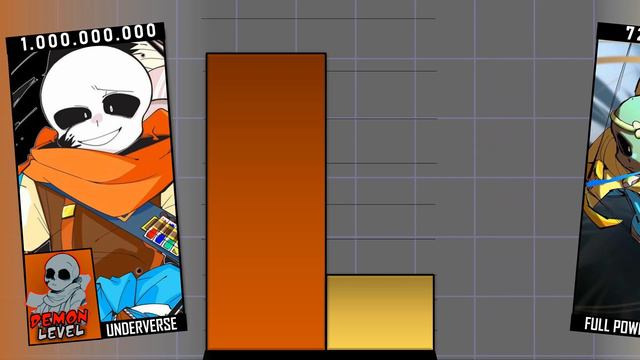 Dream!Sans VS Ink!Sans [Power Levels] смотреть онлайн