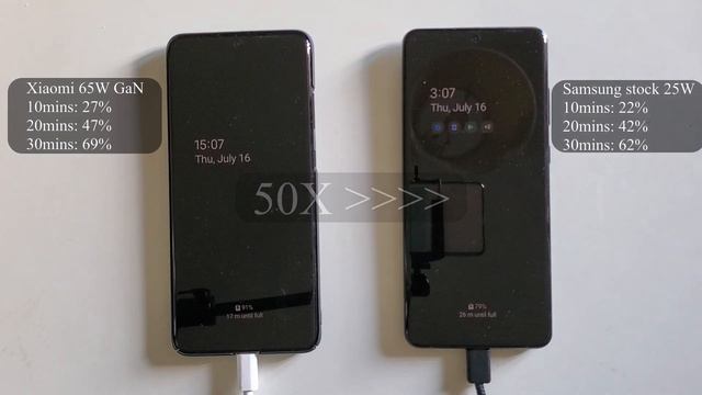 S20 Ultra Xiaomi 65W GaN SuperFast Charging at 45W vs 25W Stock Charger смотреть онлайн