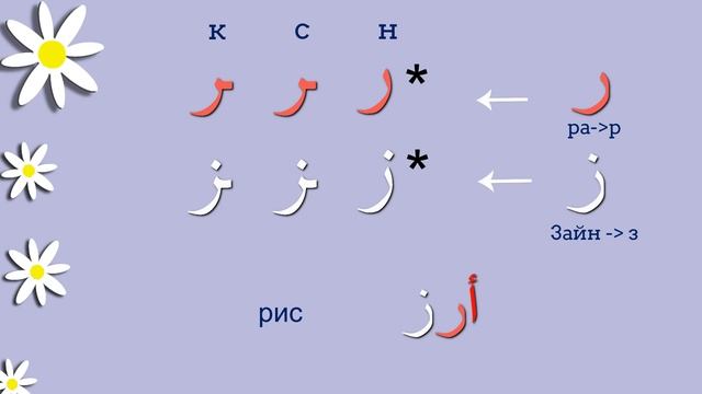 Арабский алфавит. Транскрипция букв в описании ? смотреть онлайн